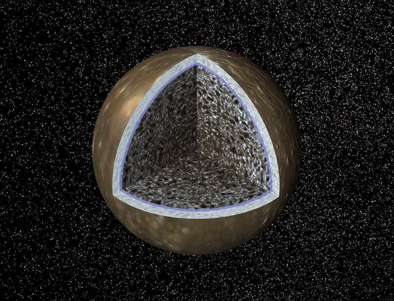 A model of the internal structure of Callisto