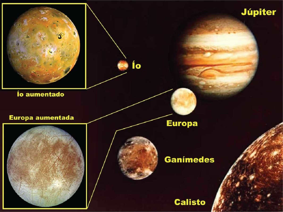 satellites of jupiter
