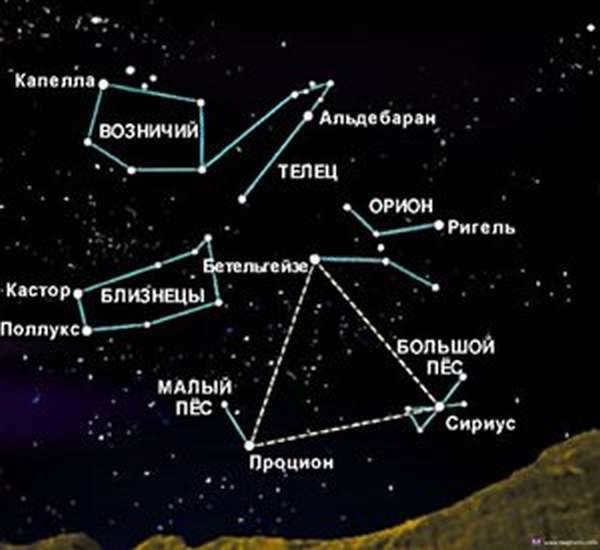 Constellation names