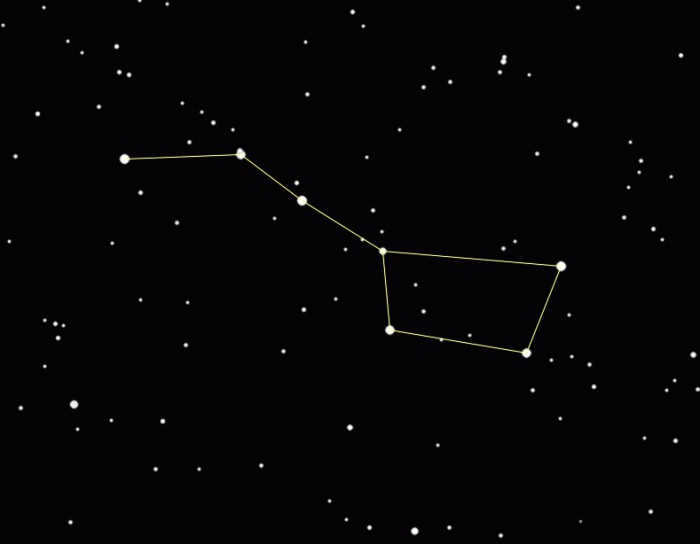 number of bright stars in the dipper of the Big Dipper 