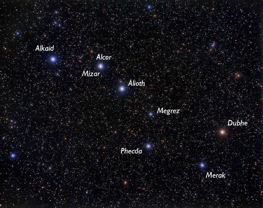 What the Big Dipper Constellation looks like |Photo:https://skyandtelescope.org/observing/big-dipper-spring-sky-sights/