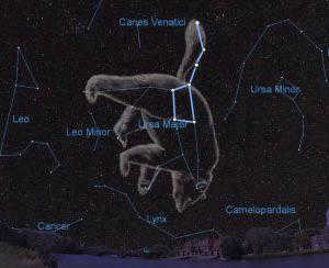 stars in the constellation of the Big Dipper 