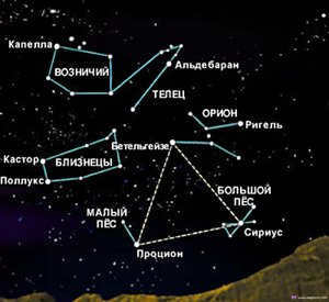 Constellation designations