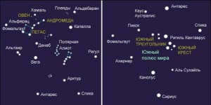Navigational stars of both hemispheres