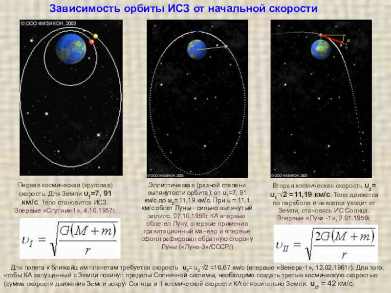 Зависимость орбиты ИСЗ от начальной скоростиВторая космическая скорость υ2= υ1.√2 =11,19 км/с. Тело движется по параболе и