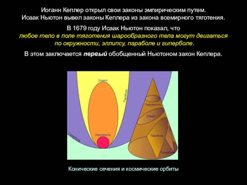 Johannes Kepler discovered his laws empirically. Isaac Newton derived Kepler's laws from the law of universal gravitation. In 1679, Isaac Newton showed that any body in the gravitational field of a spherical body can move on a circle, ellipse, parabola and hyperbola. In this
