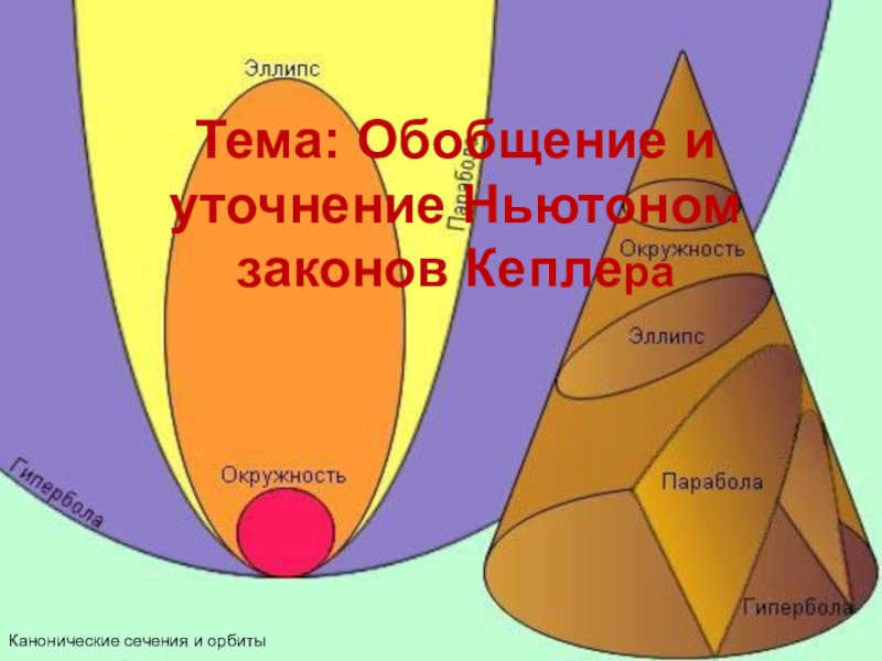 Topic: Newton's generalization and refinement of Kepler's laws Canonical sections and orbits