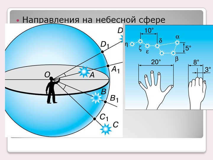 Directions on the celestial sphere