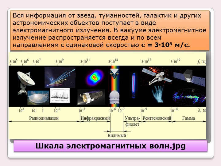Electromagnetic wave scale.jpgAll information from stars, nebulae, galaxies. 