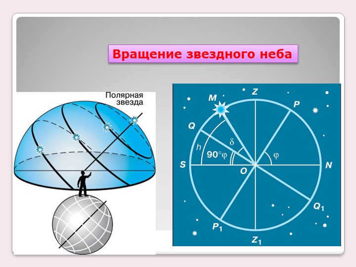 Rotation of the starry sky