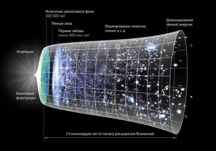 The structuring of the Universe. This is what happened over 14 billion years. Photo.