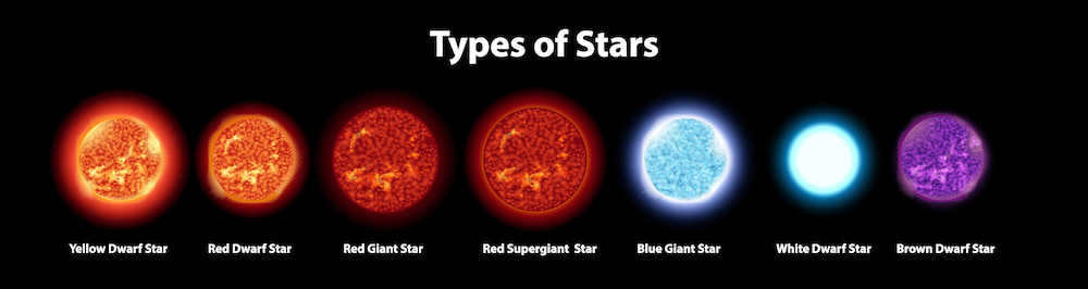 Interesting facts about stars: Different types of stars| Photo: https://starlust.org/