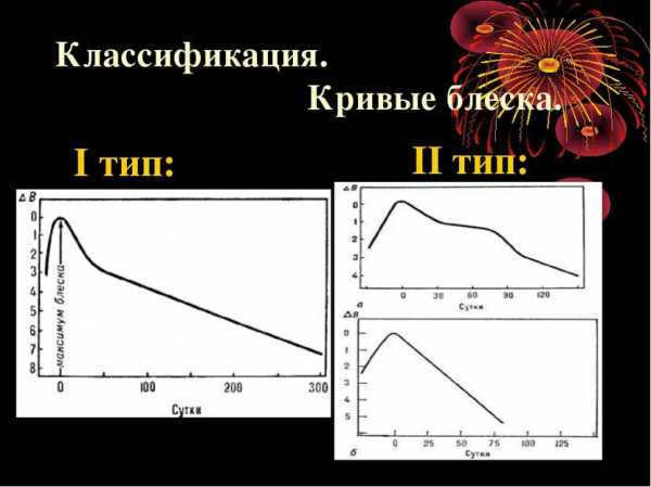 Classification of supernovae
