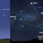 polar star myths