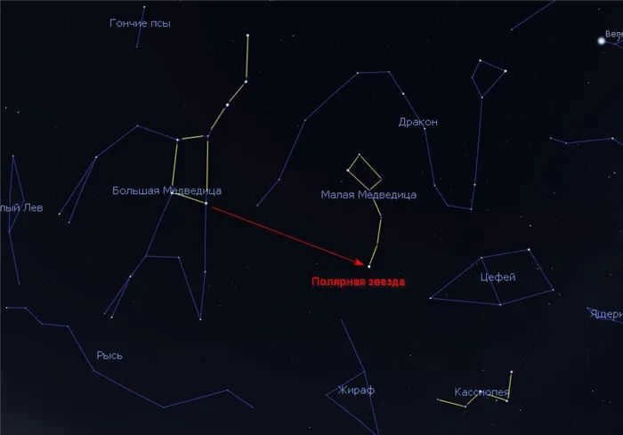 How to find Polaris in the sky using the Big Dipper.