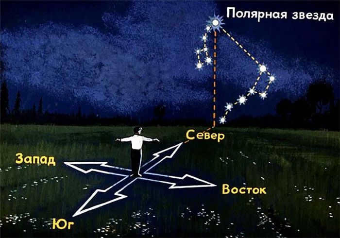 Orientation Polaris.