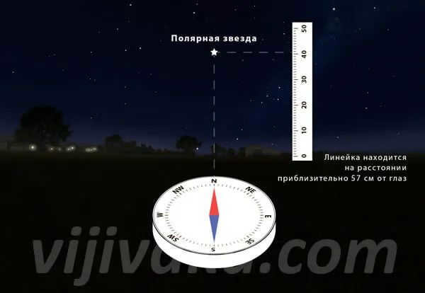 Usually it is necessary to know only orientation to Polaris - on this line it will be the most visible and brightest in the sky.