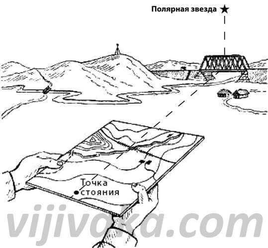 The map in this case is needed precisely to use linear objects to find north, that is, the direction to Polaris.