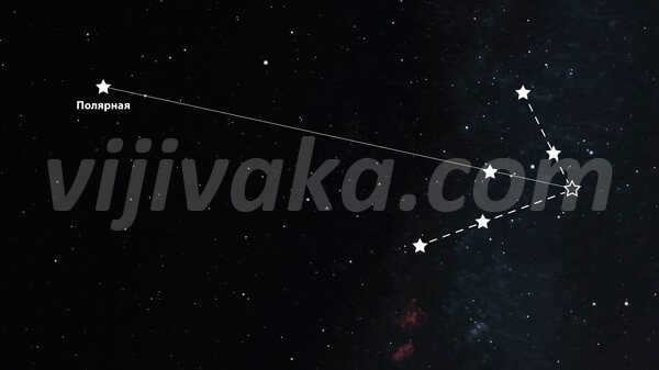 It is useful to remember that Polaris is about midway between Cassiopeia and the Big Dipper: sometimes this helps to find it without additional imaginary constructions.
