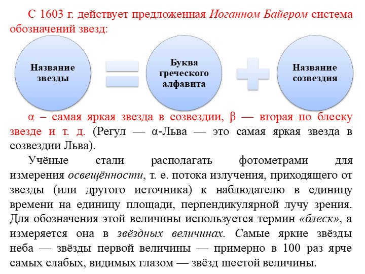 Since 1603, the system of star designations proposed by Johann Bayer has been in use. 