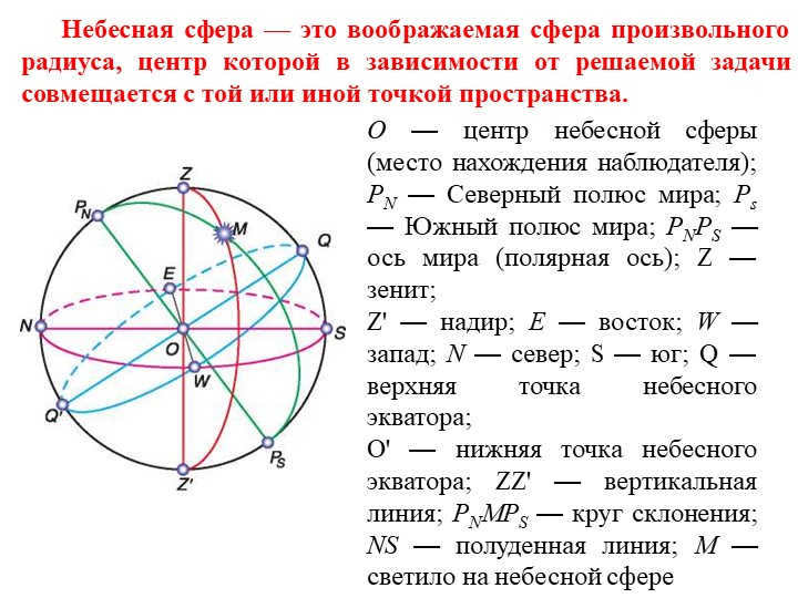 The celestial sphere is an imaginary sphere of arbitrary radius whose center. 