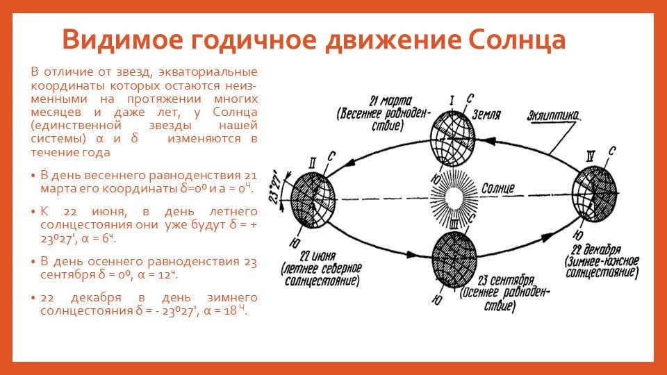 Visible annual motion of the SunIn contrast to the stars, the equatorial coordinates. 