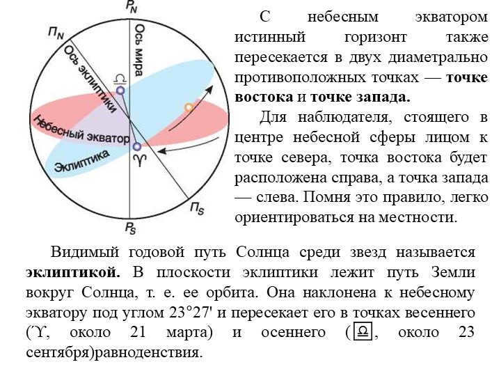 With the celestial equator, the true horizon also intersects at two diametrically. 