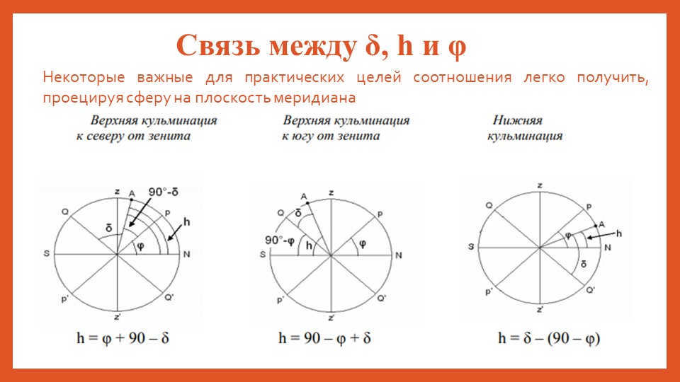 Relationship between δ, h and φSome relations important for practical purposes are easy. 