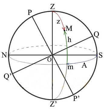Horizontal coordinate system