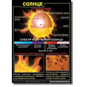 The structure of our sun