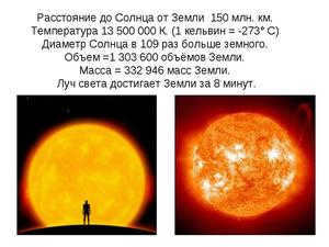 The planets of the solar system compared to the sun