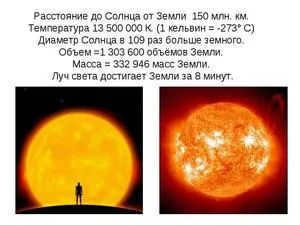 The planets of the solar system in comparison to the Sun.