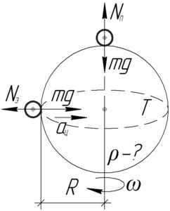 Diagram to the solution of the problem