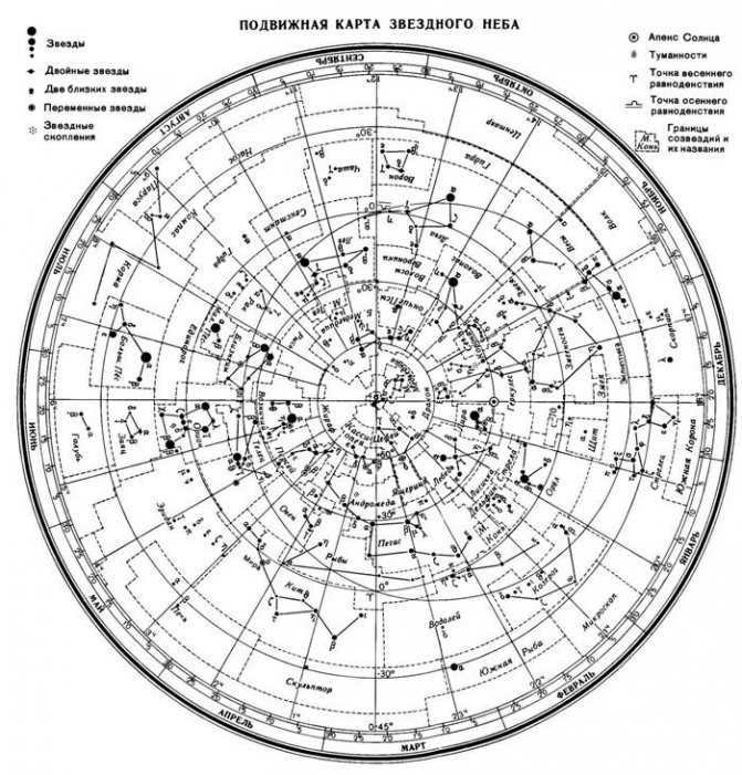 Movable map of the starry sky