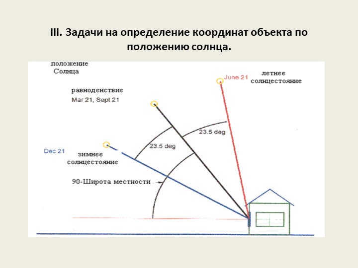 III. Tasks for determining the coordinates of an object from the position of the sun.