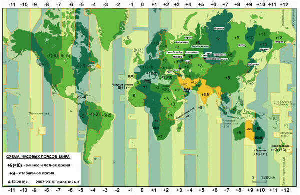 It can be seen that time zones in this case are a certain convention.