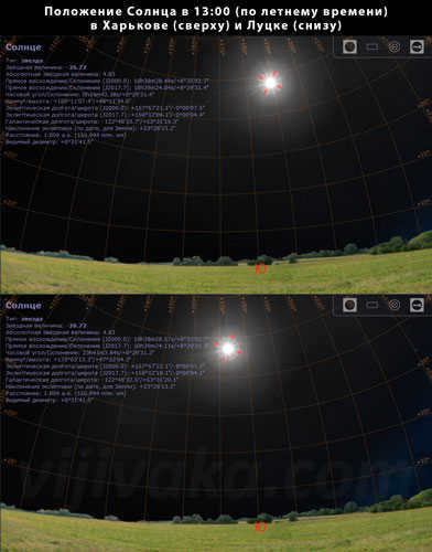 The wider the conventional time zone, the greater will be this difference.