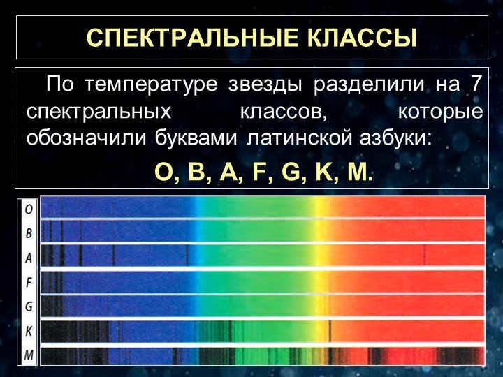 SPECTRAL CLASSESThe temperature of stars has been divided into 7 spectral classes. 