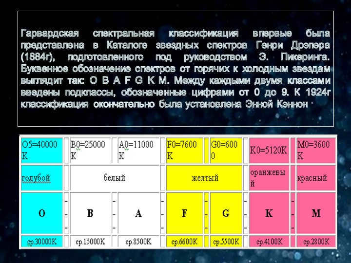 The Harvard spectral classification was first presented in the Catalog of the h. 