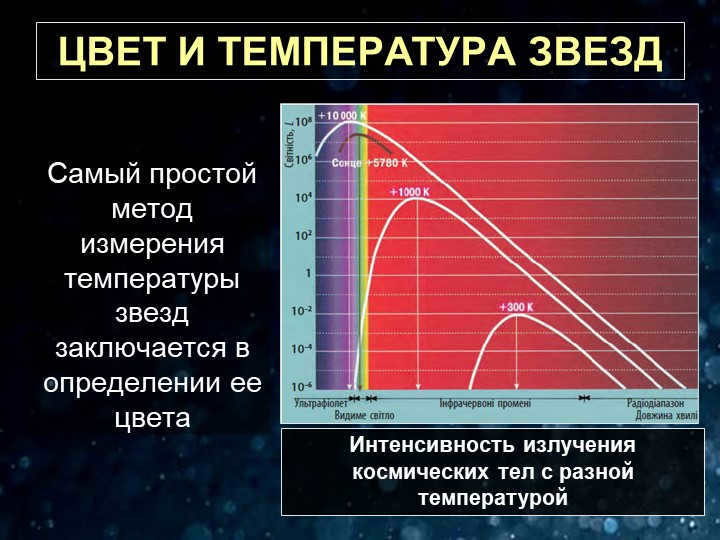 COLOR AND TEMPERATURE OF STARSThe simplest method of measuring the temperature of stars is to conclude. 