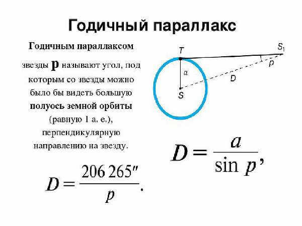 Minimum distance determination