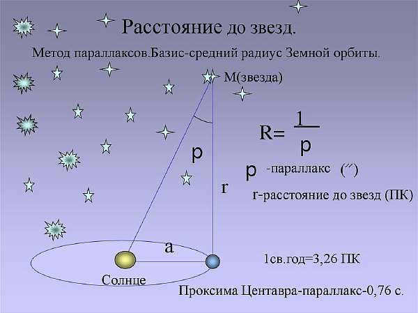 Distance determination