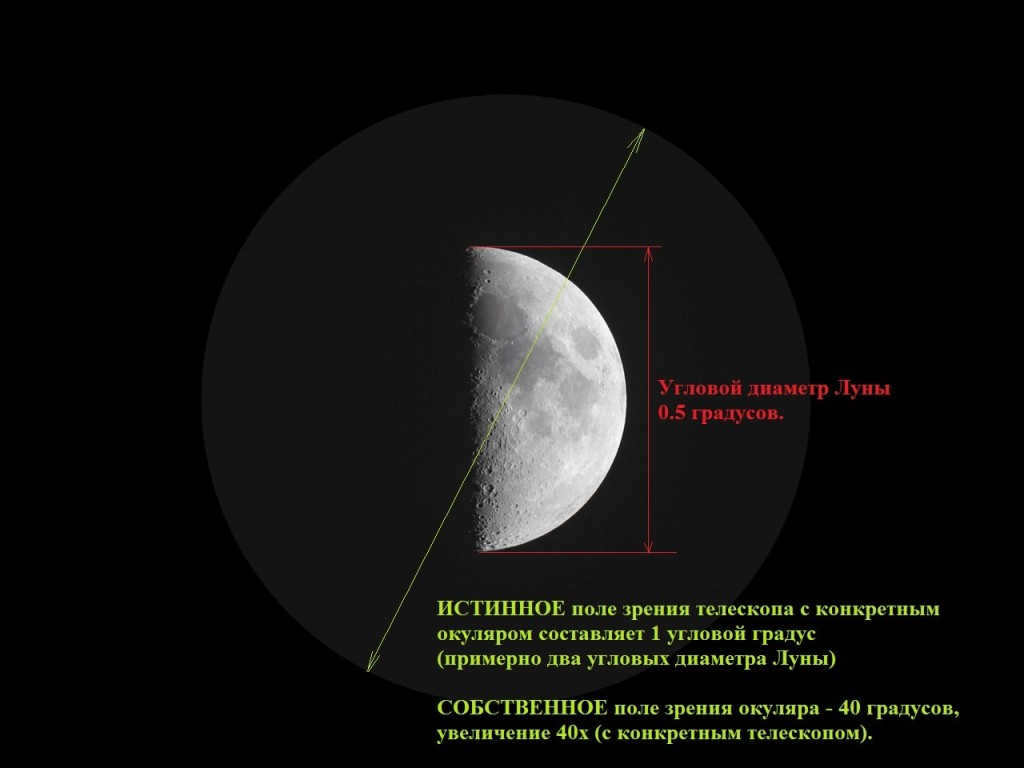 Approximate view of the Moon through a telescope with a magnification of 40x and an eyepiece with a field of view of 40 degrees.