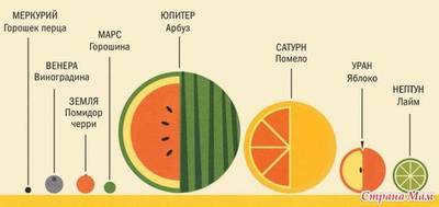 Interesting facts about space for kids