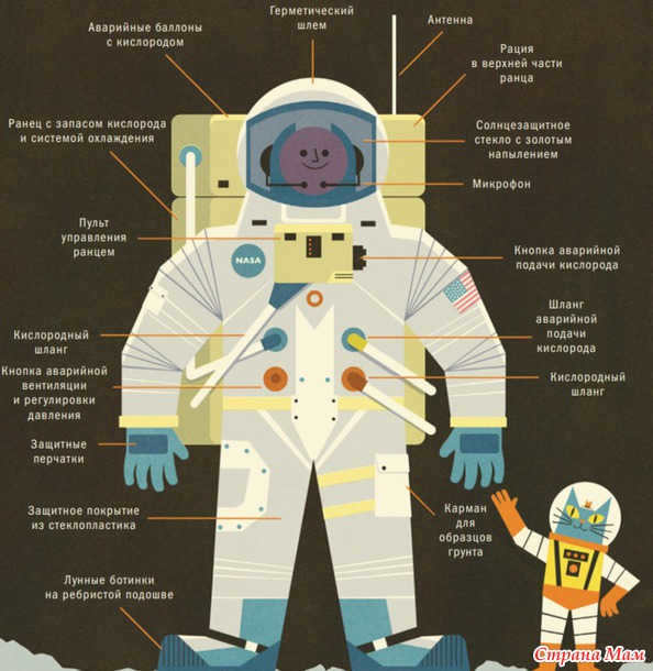 Interesting facts about space for kids
