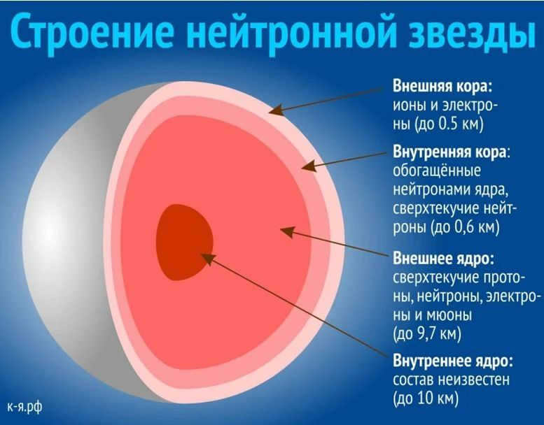 9 evolyuciya zvezd