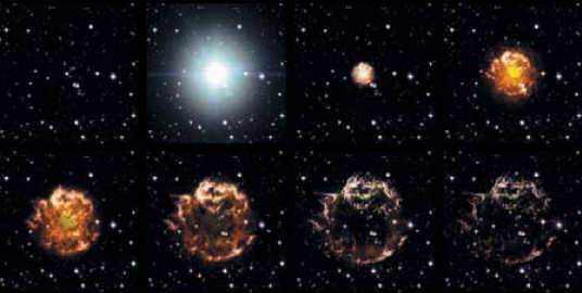 Supernova explosion sequence