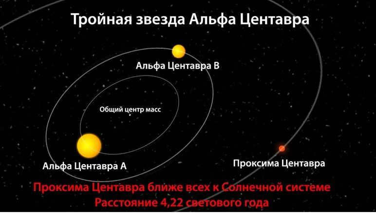 17 evolyuciya zvezd