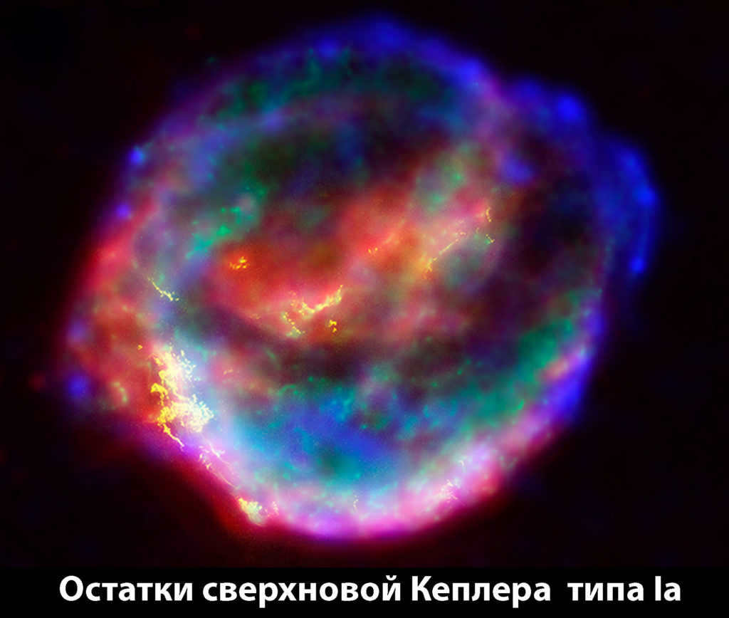 Type Ia supernovae - Kepler.