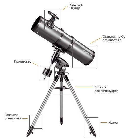 Assembling the telescope